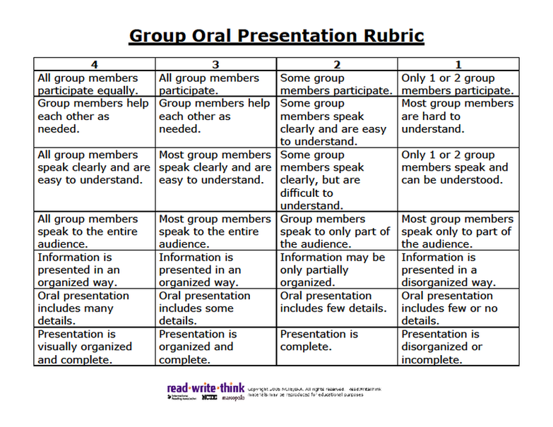 Rubric For Group Presentation 96